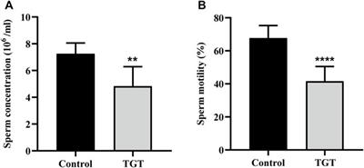 Proteomic Study on the Reproductive Toxicity of Tripterygium Glycosides in Rats